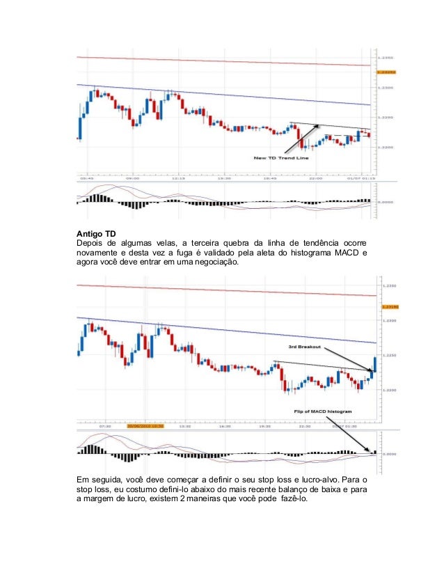 Estrategia de tendencia forex