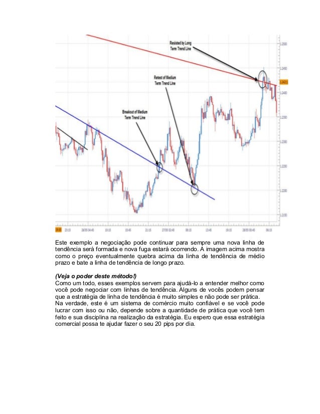 Estrategia de tendencia forex