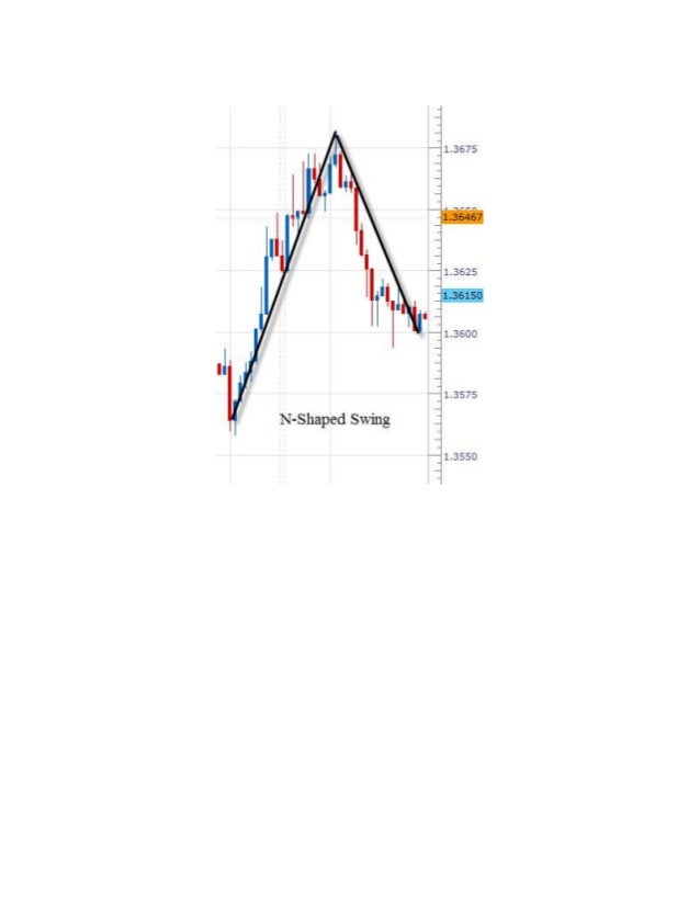 Estrategia de tendencia forex
