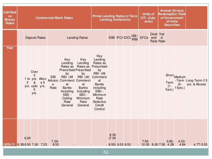 Idbi forex charges