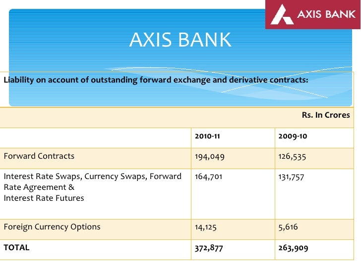 Gp forex