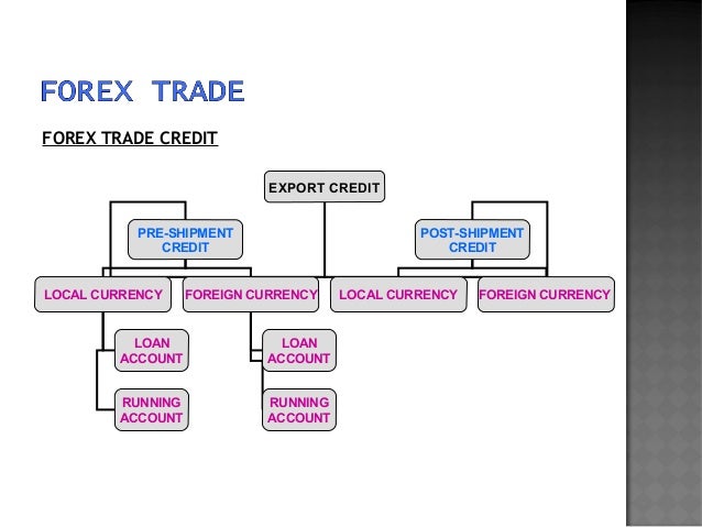 Forex illegal in india