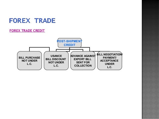 Forex pre-trade checklist
