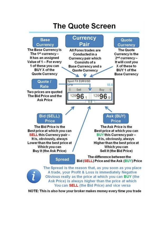 Trading strategies that work forex
