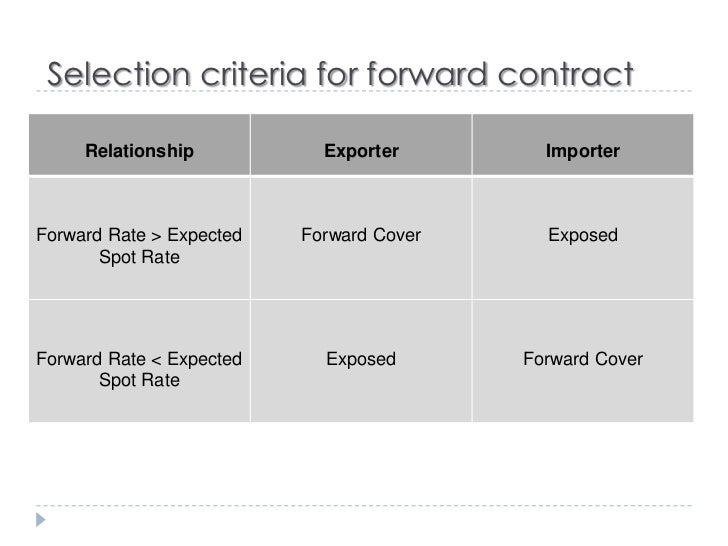 Forex Forward Contracts
