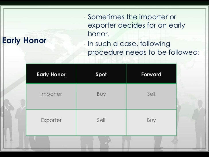 Forex forward contract definition