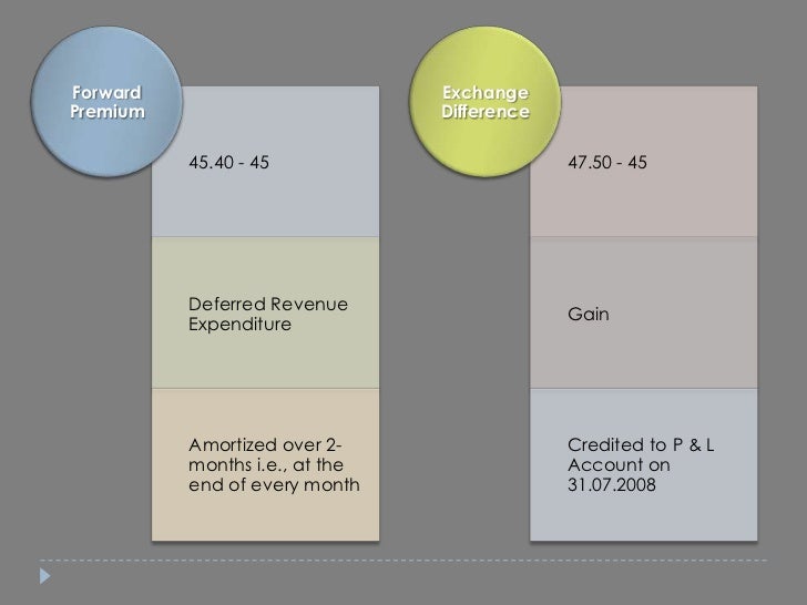 Forward forex contract adalah
