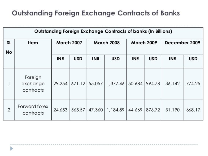 Forex Forward Contracts