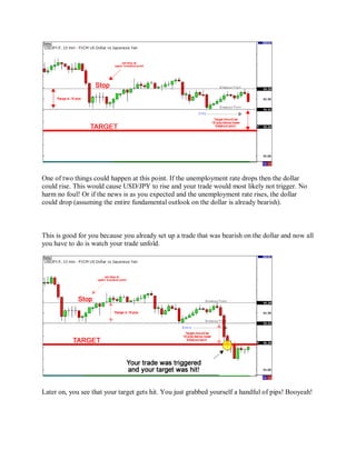 Forex Drawing.pdf Forex fundamental analysis | PDF