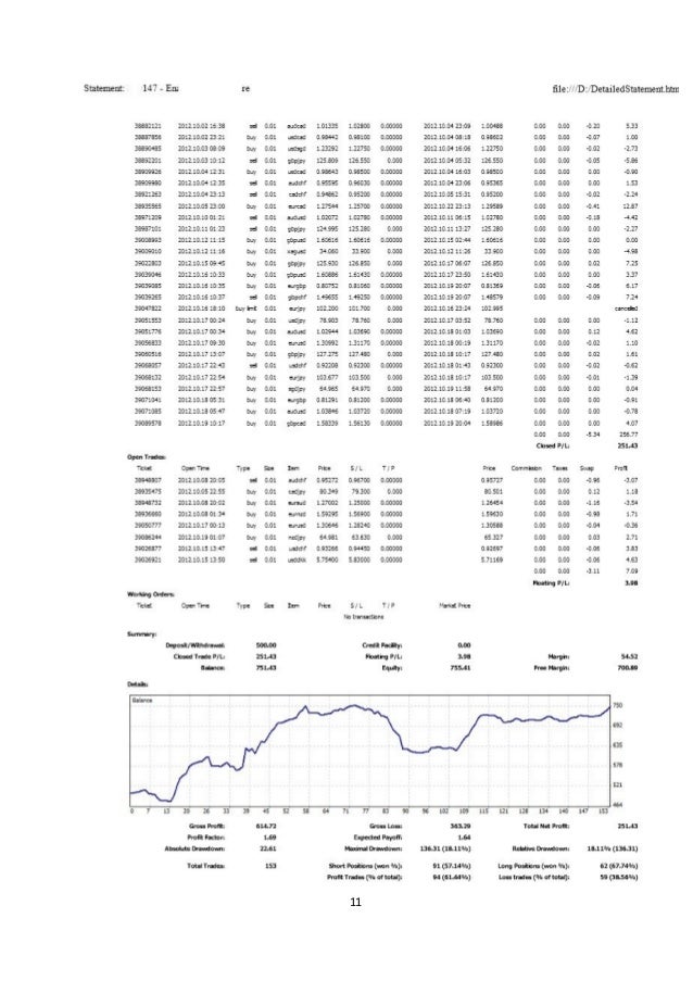Forex fund management