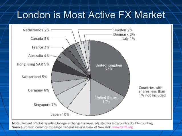 Forex4u