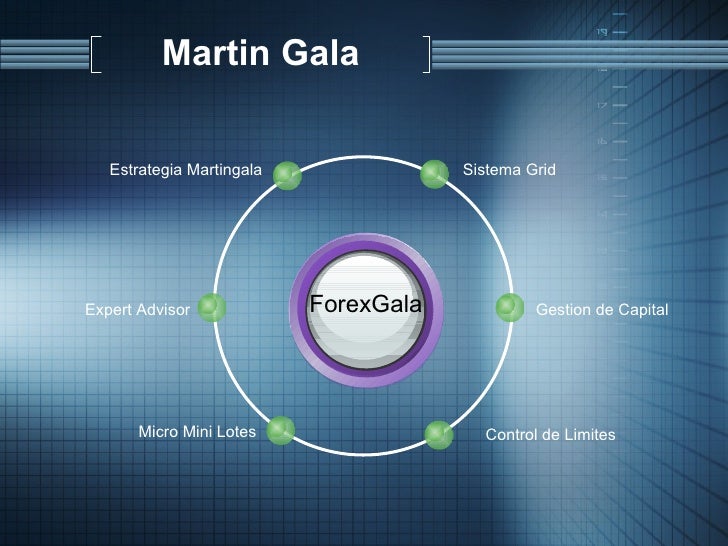 Sistema forex gala