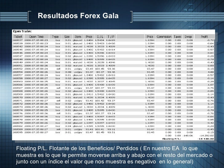 Ac forex inversions chile