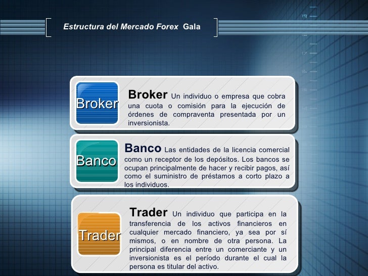 Manual del inversionista mercado de divisas forex