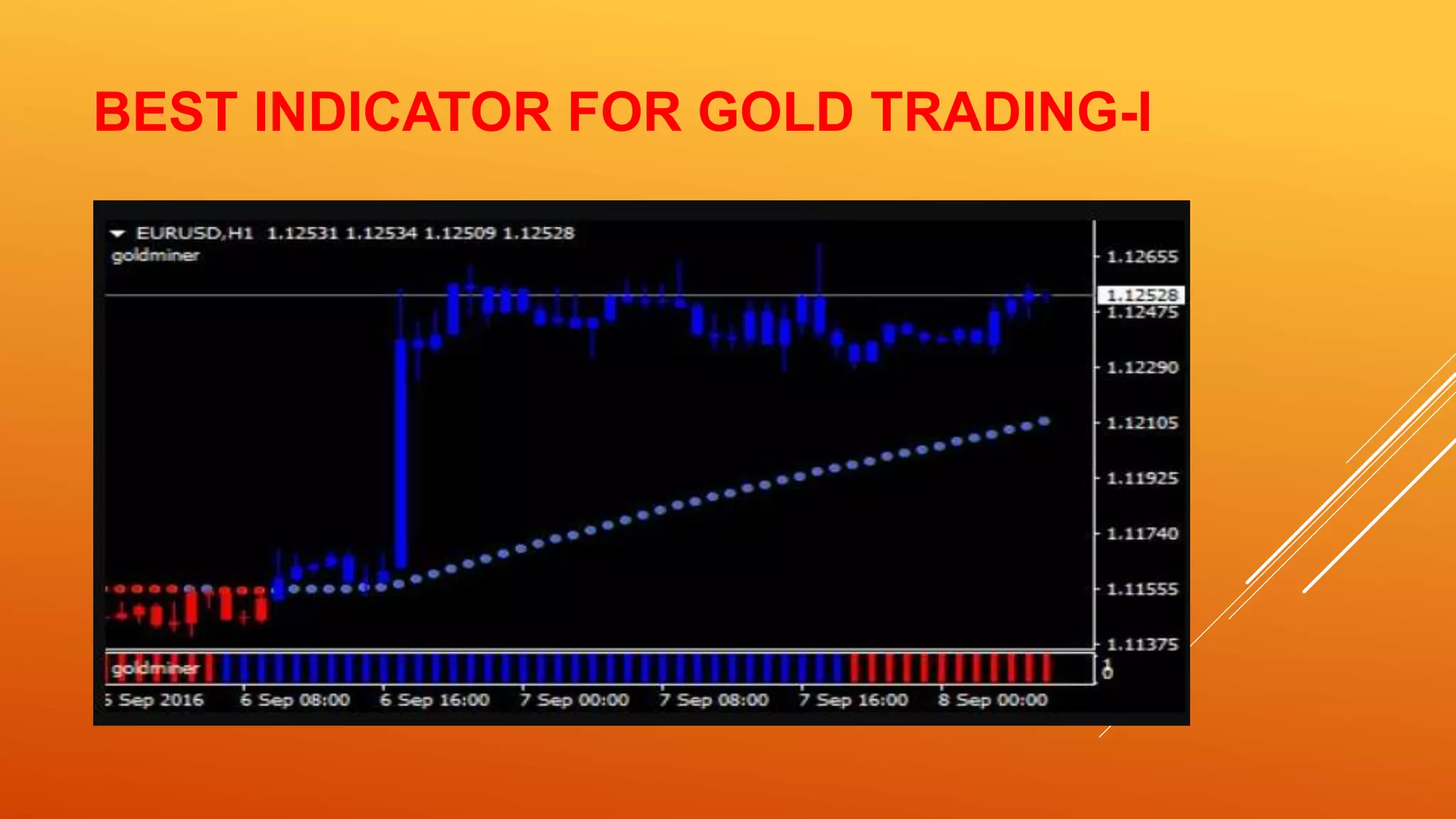 BEST INDICATOR FOR GOLD TRADING-I
 