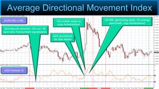 Average Directional Movement Index
EUR/USD in M5
ADX Periode 14
ADX durchbricht
die 30er Marke
+DI (violett) steigt an,
er...