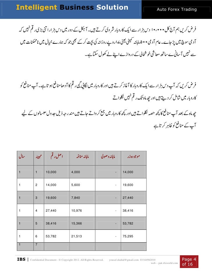 Forex guide in urdu