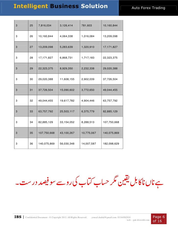 Forex guide in urdu