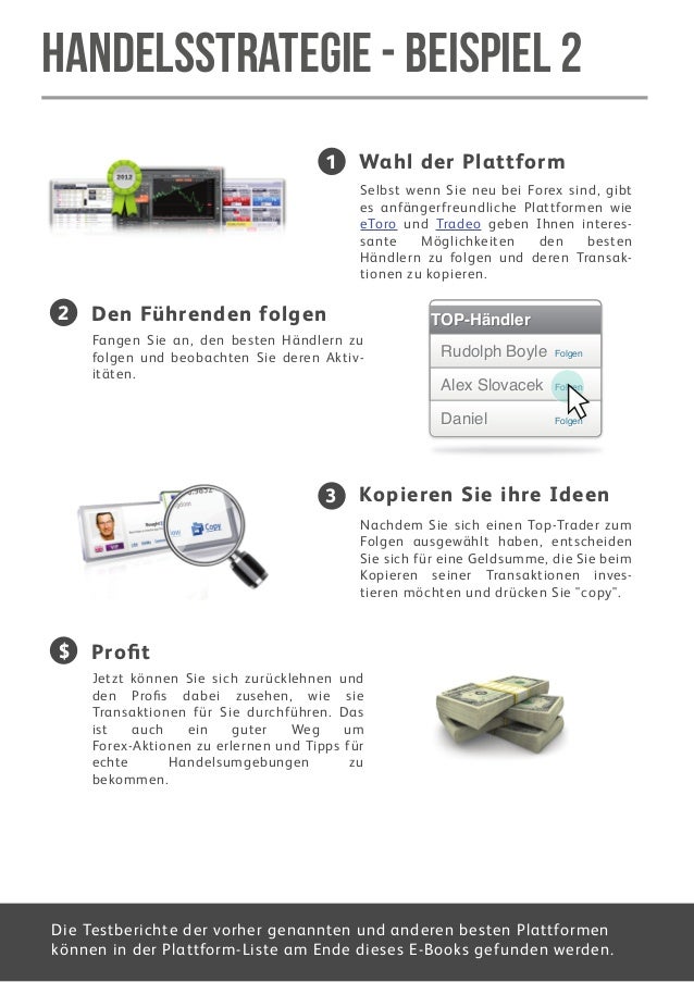 Handelsstrategie forex