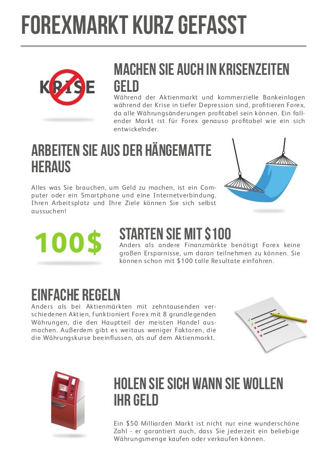Forex handel