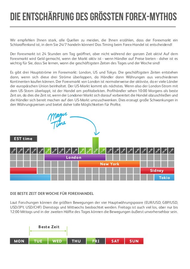 Forex handel