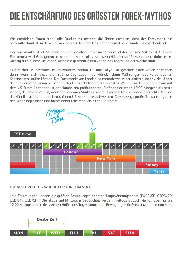 forex handel virtuell