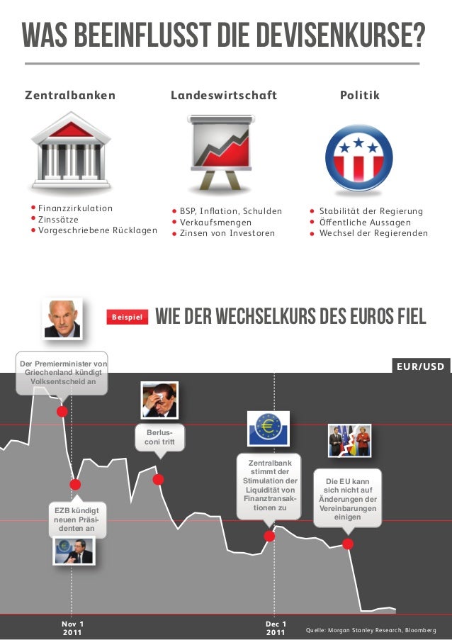 Forex handeln