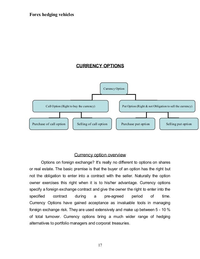 Forex hedging with options