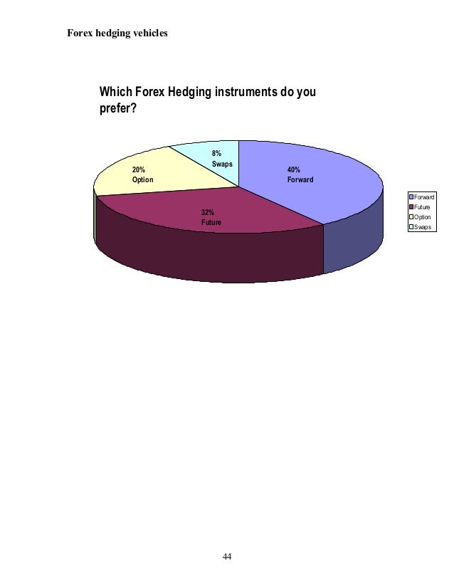 Forex hedging instruments