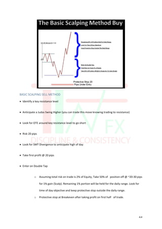 FOREX ICT & MMM NOTES.pdf