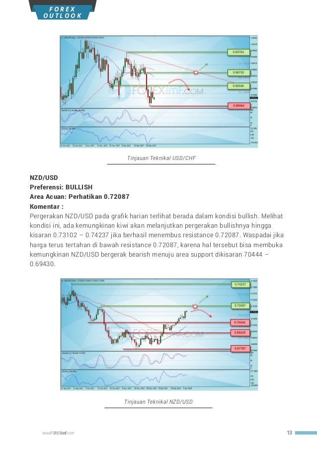 FOREXimf magz 51 (Jan 2018) - Resolusi Trading 2018 - Majalah Forex I…
