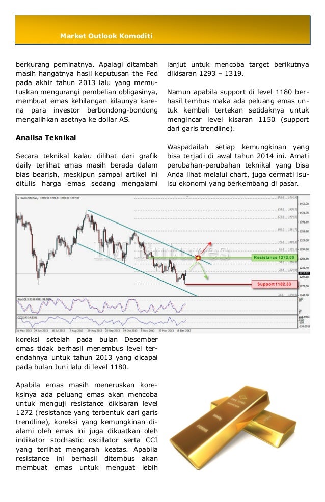 Suplemen Trading Forex Anda - FOREXimf Magz Vol. 3 Th 2014