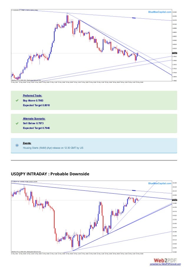 Forex Intraday Trading Chart Fundamental Technical Analysis Bluemaxca - 