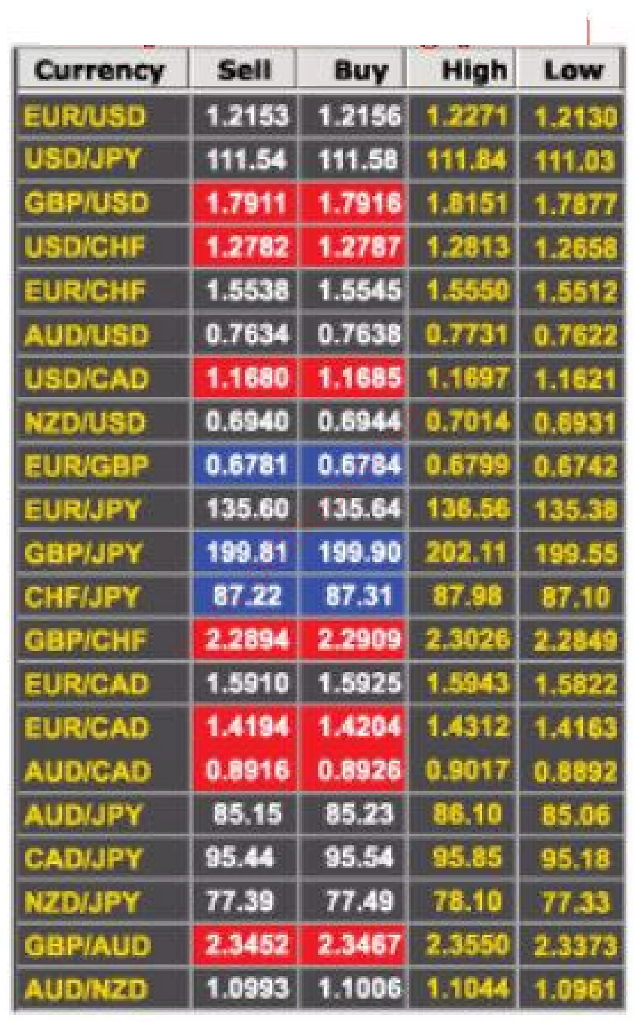 Forex in urdu free download besturdubook.com