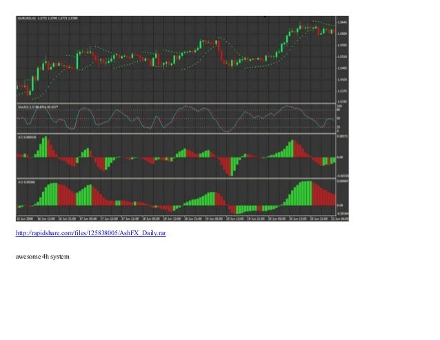 Forex killer system