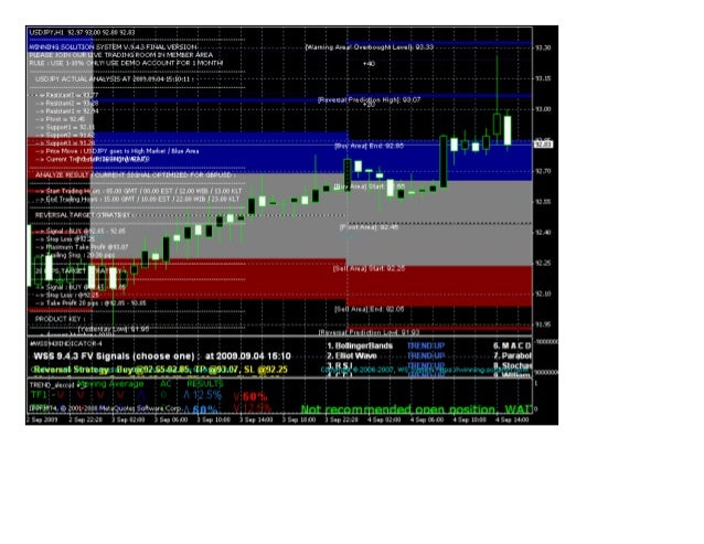 Teknik killer forex
