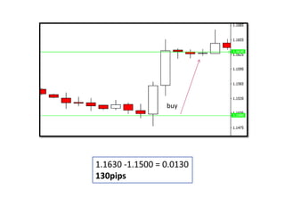 Forex lesson 1 forex overview | PDF