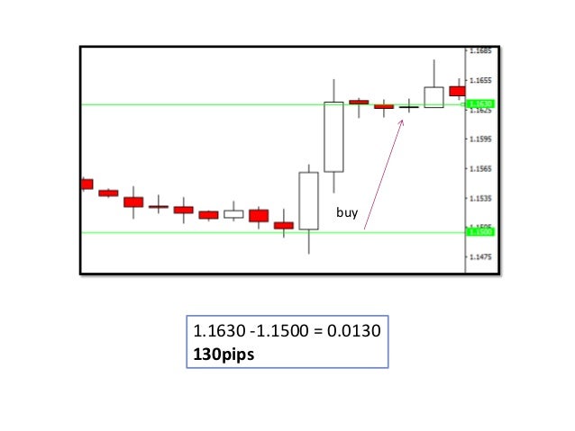 Basis points in forex