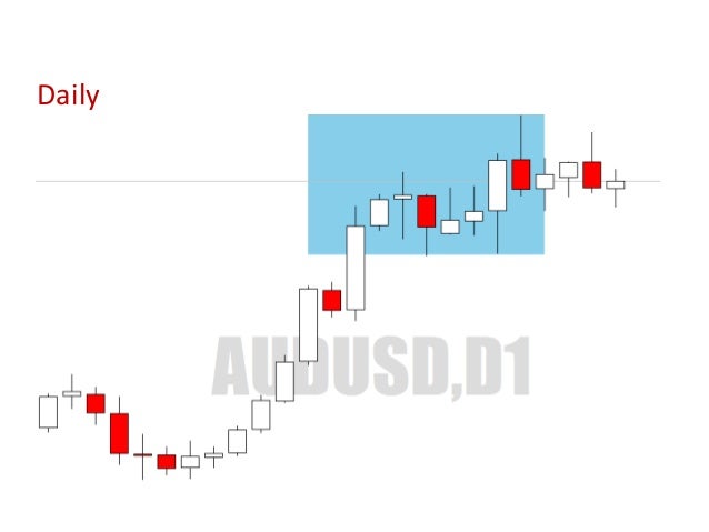 Forex Lesson 2 Forex Analysis For Beginners - 