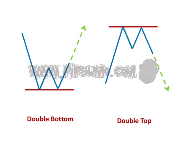 Forex lesson