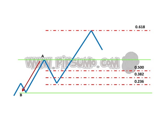 Forex technical analysis for beginners