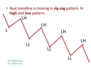 • Real trendline is moving in zig-zag pattern. In
high and low pattern.
L
LH
LL
LH
LH
LH
LL
LLHH- Higher High
HL- Higher Low
 