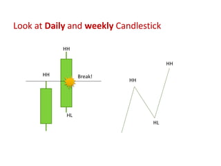 Break!
HH
HL
Look at Daily and weekly Candlestick
HL
HH
HH
HH
 