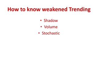 How to know weakened Trending
• Shadow
• Volume
• Stochastic
 