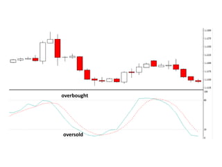 overbought
oversold
 