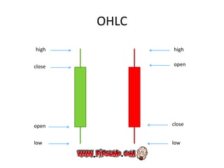 OHLC
open
close
high
low
high
open
close
low
 