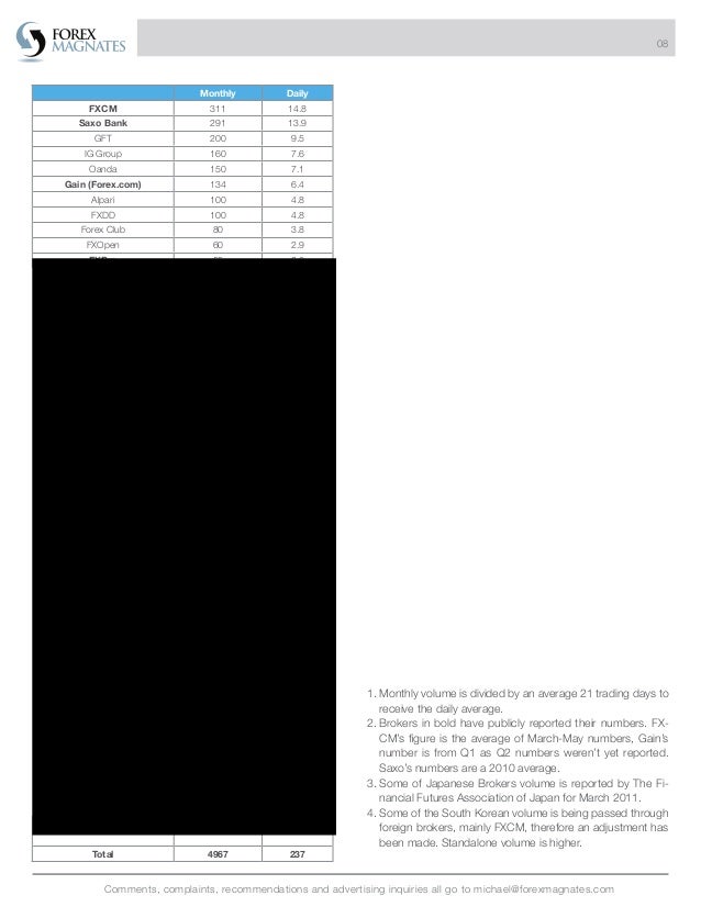 Forex magnates q2 2013 industry report