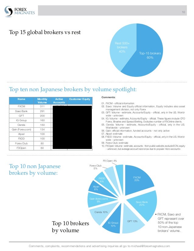 Forex magnates q2 2013 industry report