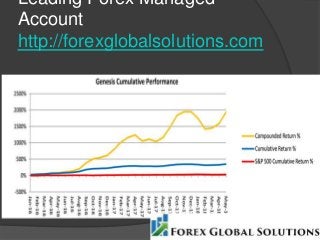 Leading Forex Managed
Account
http://forexglobalsolutions.com
 