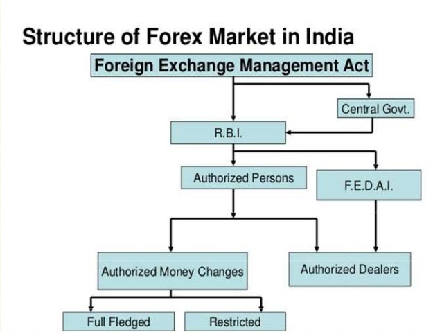 Forex Management Chapter I - 